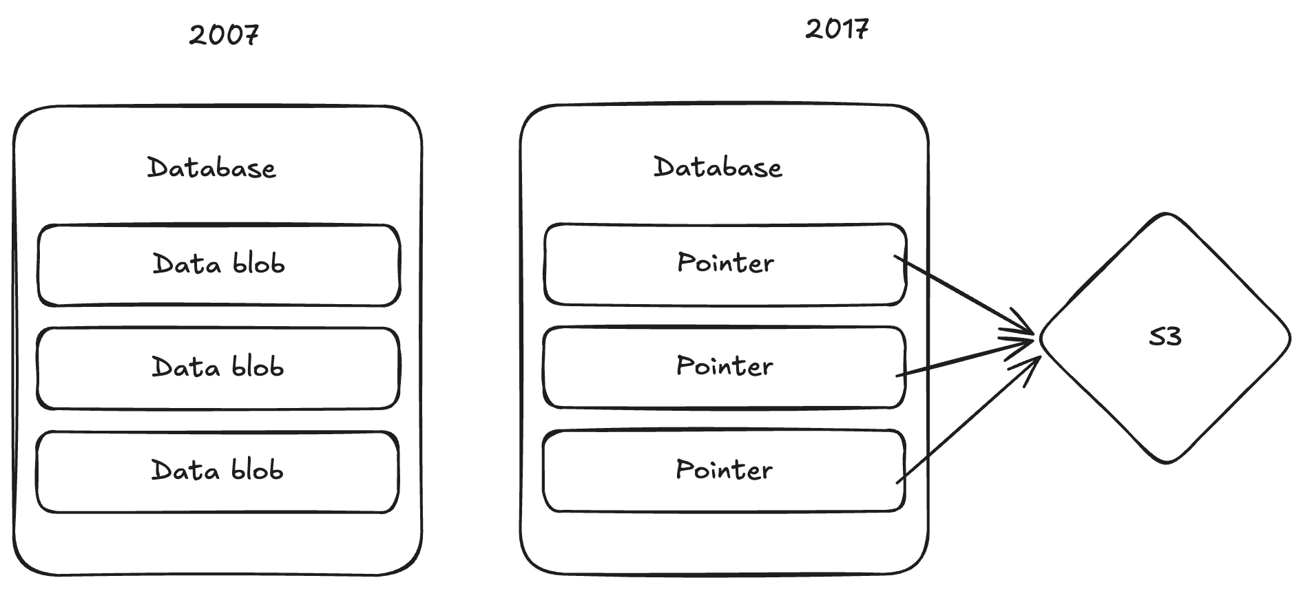 Agents share environments, not data