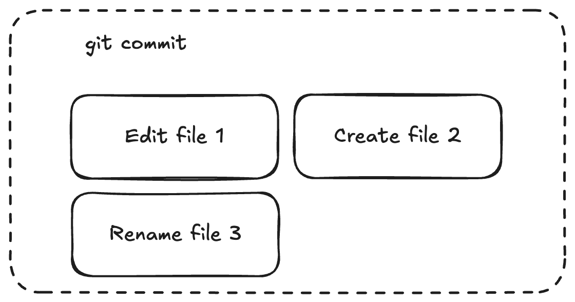 What's the model that developers really need in order to build agents?