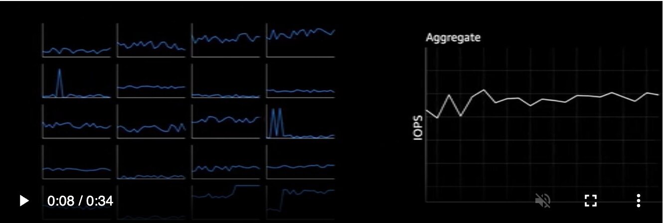 Per-disk IOPS across a multi-tenant fleet, where spikey individual workloads smooth out into a steady aggregate