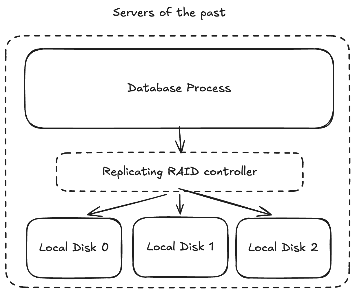 Should storage be local or remote?