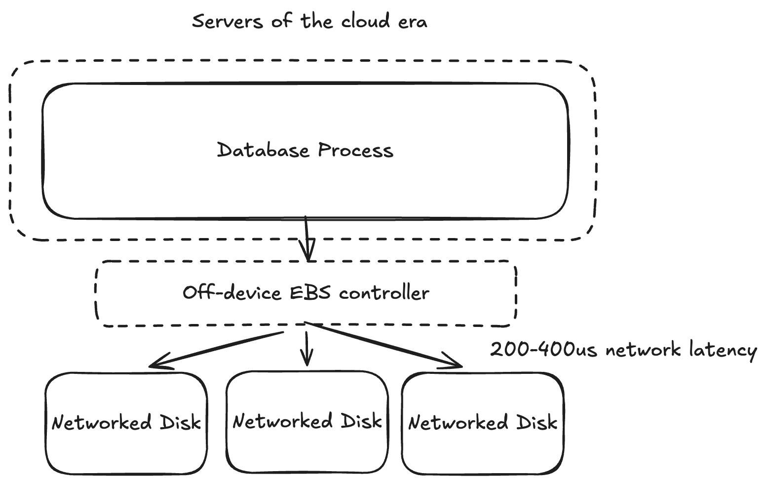 Should storage be local or remote?
