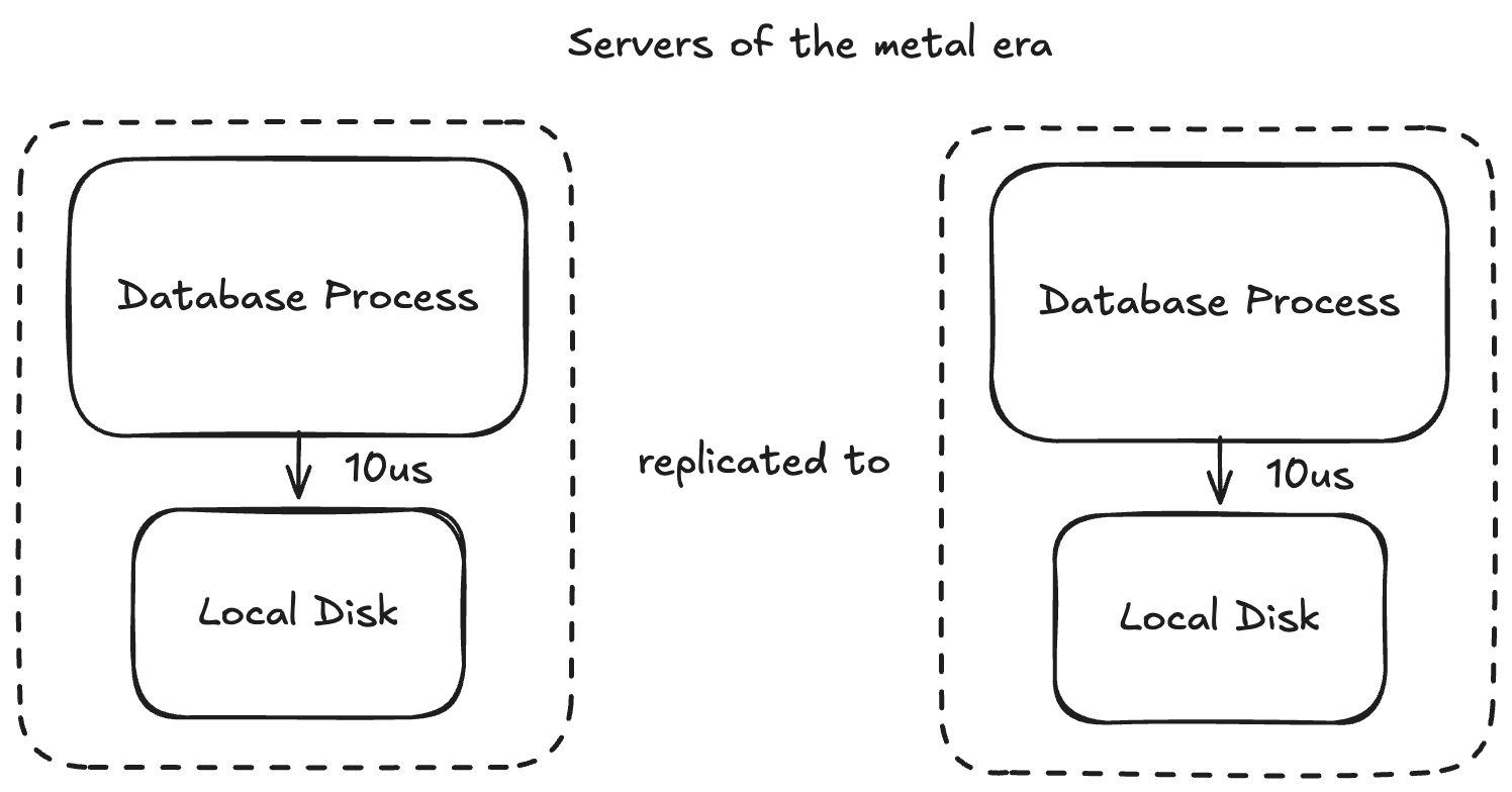 Should storage be local or remote?