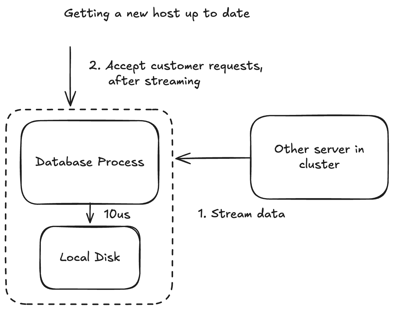 Local storage is a special case of remote storage